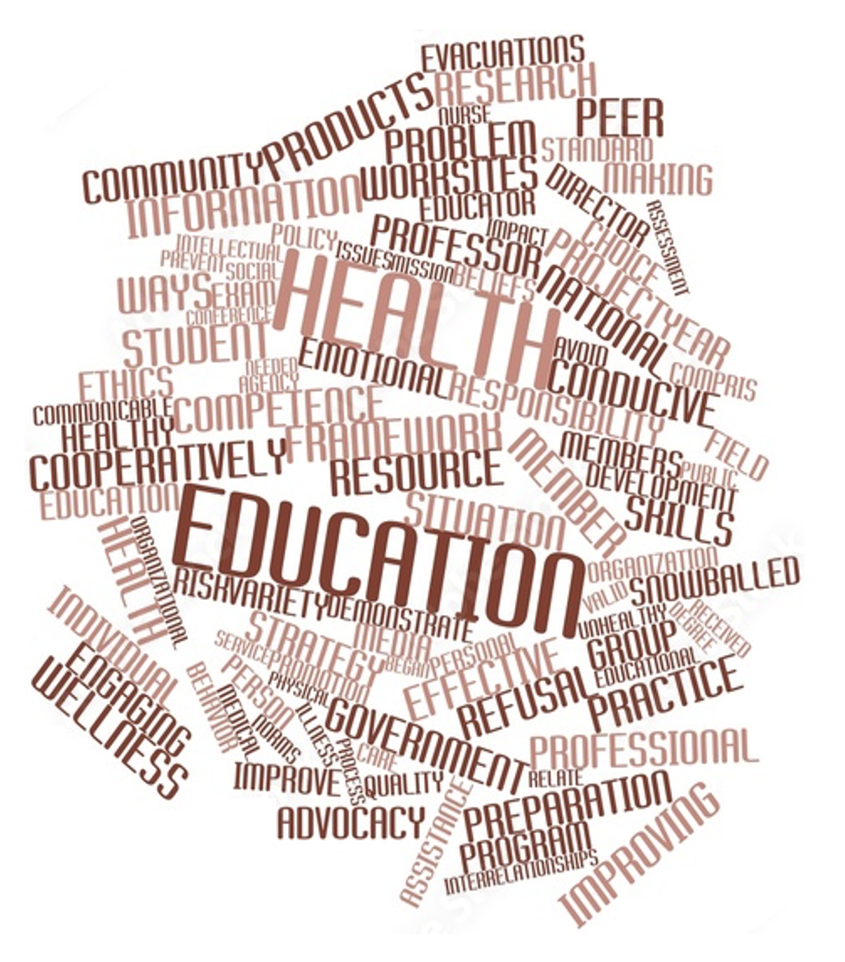 Word cloud