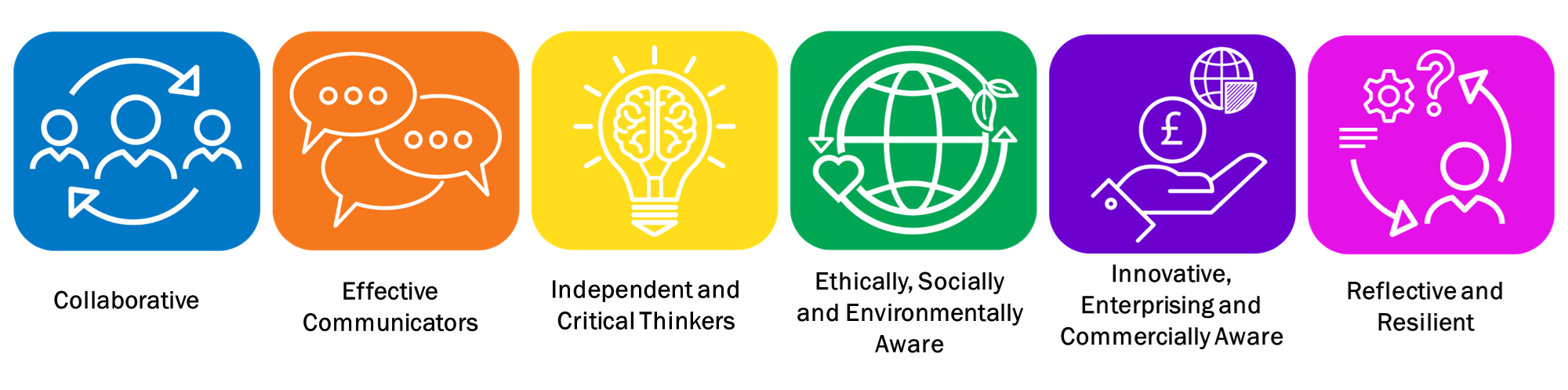 Graduate Attributes Map Exemplar