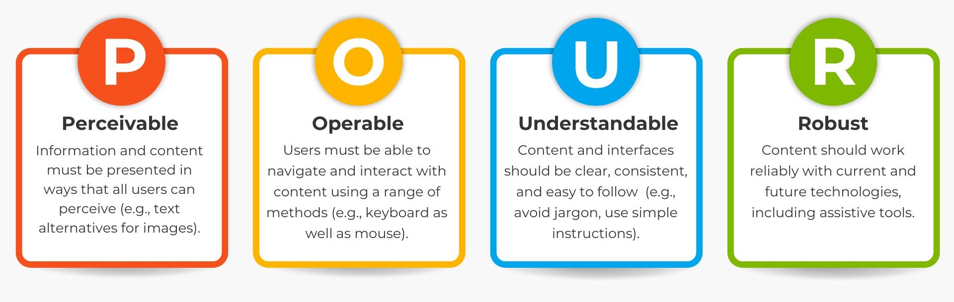 Digital Accessibility Guidance
