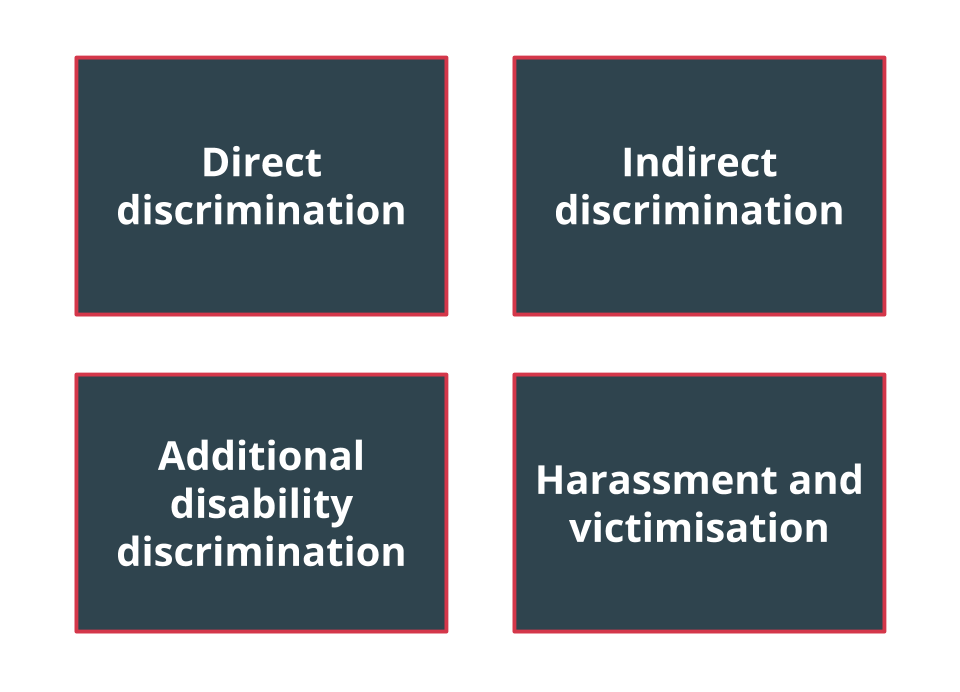 Types of discrimination